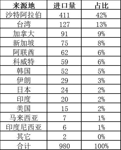 中东局势缓和后 乙二醇能否持续上涨？