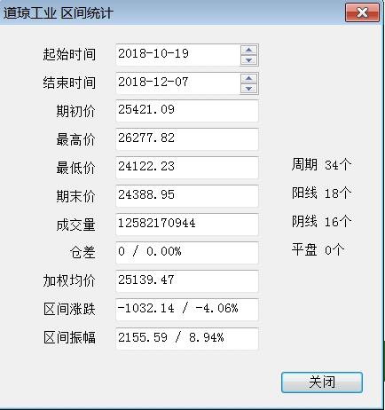 从沪深港通的北向资金来看，10月19日以来，合计净流入782亿元。