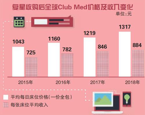 图片和数据来自《北京商报》