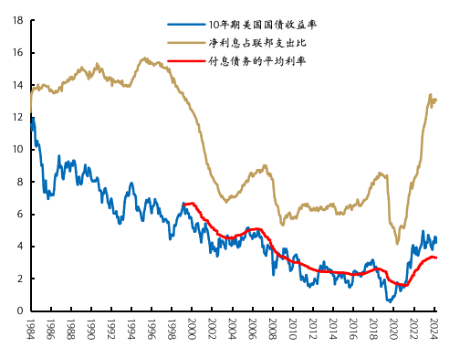 来源:Wind、Bloomberg,国金证券研究所
