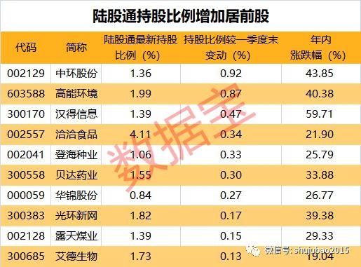 龙虎榜资金抢筹这类股