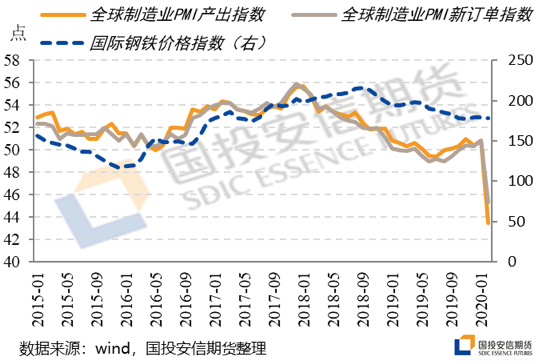 海外疫情对钢材出口的影响评估