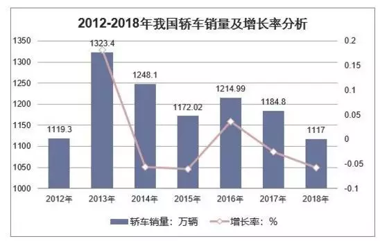 资料来源：乘联会，华经产业研究院整理