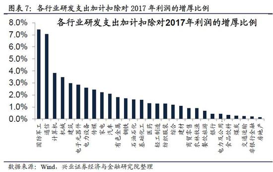 兴业策略:坚定反弹 推荐科技创新龙头和中小盘