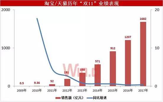 1500亿成交额秒杀99%上市公司