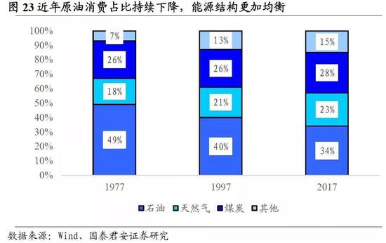 2. 关于供给:美国将成为净出口国,深水油气有看成为主要供给