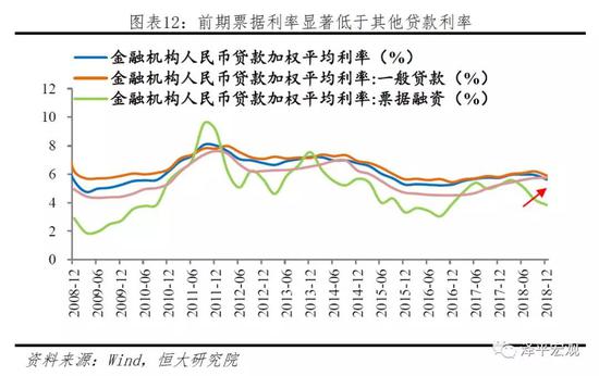 2019年经济评价_保险 2019年1月保险行业经营数据点评(2)