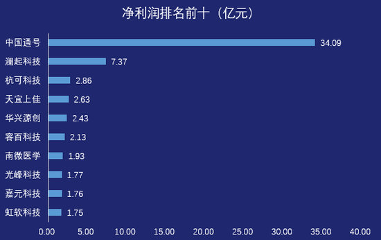 制图 / 燃财经