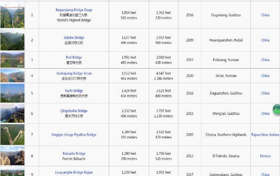 过去5000年中国经济总量领先世界_过去的中国年手抄报(2)