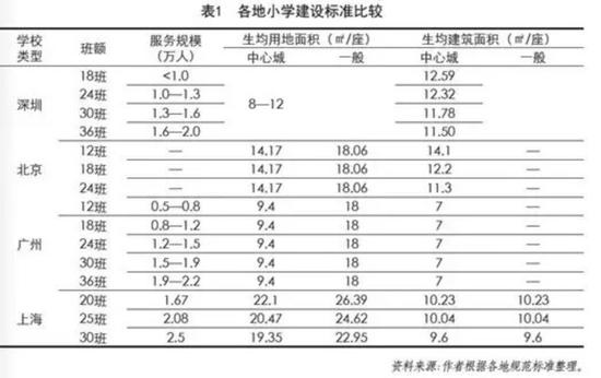 深圳未来3年新改扩建30所高中 增加6万学位