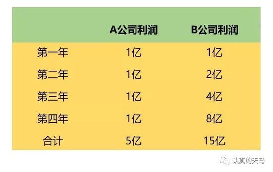 如何投资指数基金？最核心的是估值问题