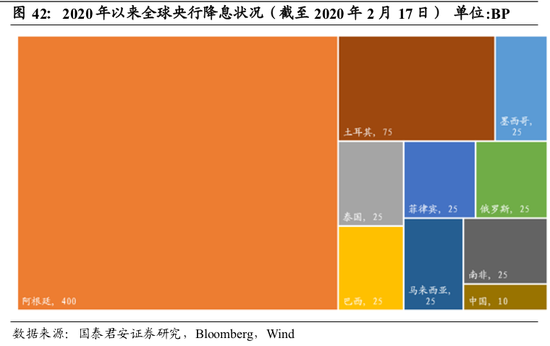 机构展望2020年全球经济：U型反弹还是衰退？