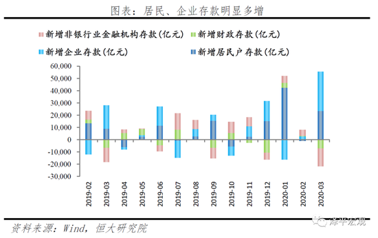任泽平：未来应以财政政策为主、货币政策为辅