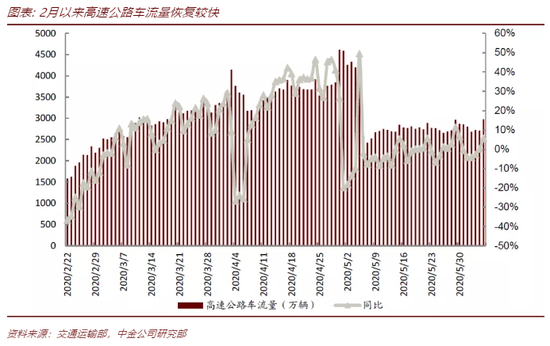 公路板块有望迎来新一轮估值修复 关注业绩与分红率稳定标的