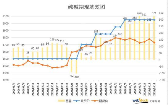 来源：文华财经