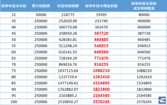 2020终身寿险排名_增额终身寿险,2020最新盘点,这3款收益最高!