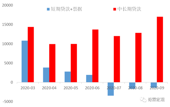 李奇霖：债券市场还会好吗？