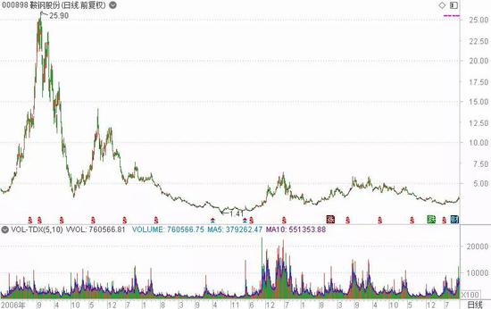 国务院放大招：这一行业将大爆发？高瓴资本悄然杀入？