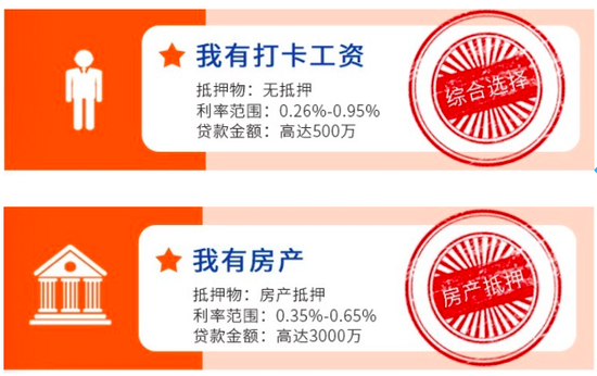 新浪财经-自媒体综合|北京严查经营贷后续:助贷机构加班赶单子 客户被银行要求立即偿还