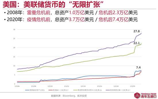美联储货币的无限扩张
