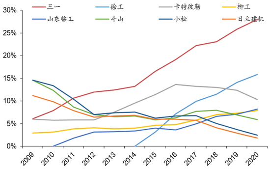 来源：中国工程机械工业协会，中泰证券研究所