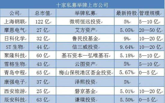 徐翔狱中“躺赢”5000万 私募举牌10家上市公司多数赔了