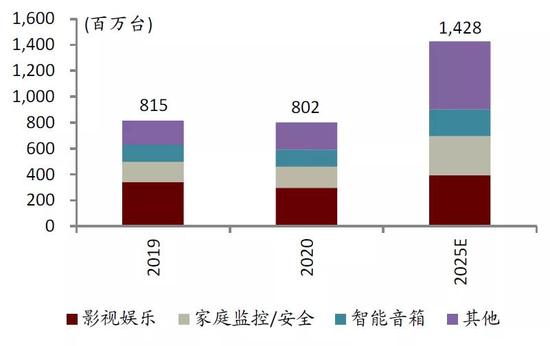 中金:提升芯片制造产能是半导体产业关键