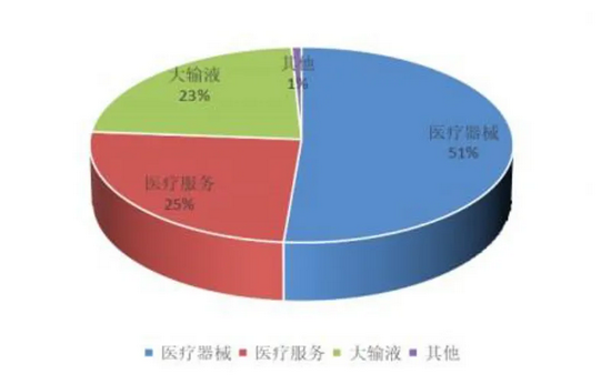 药企半年报“张榜”：近八成增长，37家业绩翻倍，有何秘方？