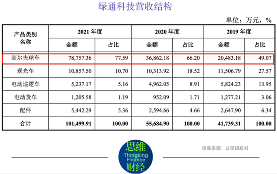 “绿通科技海外大客户身份成迷 垫款急于开工募投项目意欲何为