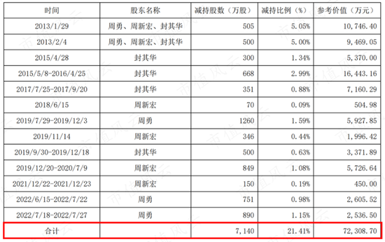 三年8张罚单、1个监管函，业绩连亏、年报连错，又加一个老板被留置！赛为智能：一直被监管，还敢常做妖