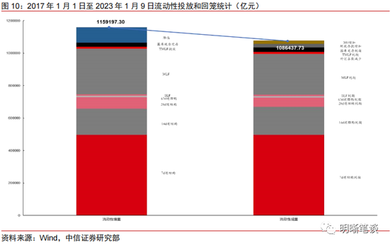 中信明明：政策刺激与防控优化的共振对地产销售影响有多大？