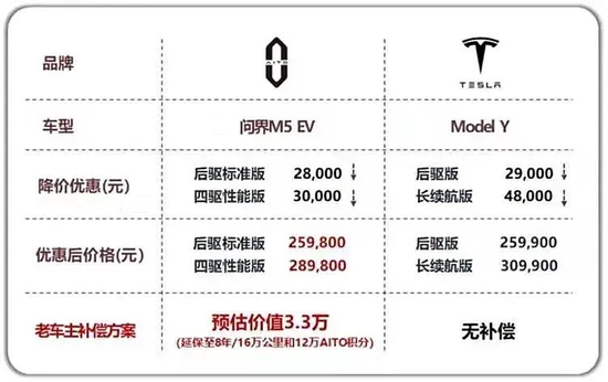 551万年薪的铁娘子，跳槽小鹏