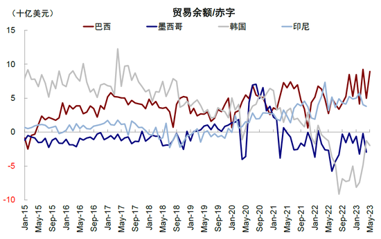 中金2023下半年展望：全球市场软着陆与慢爬坡