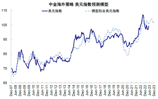 中金2023下半年展望：全球市场软着陆与慢爬坡