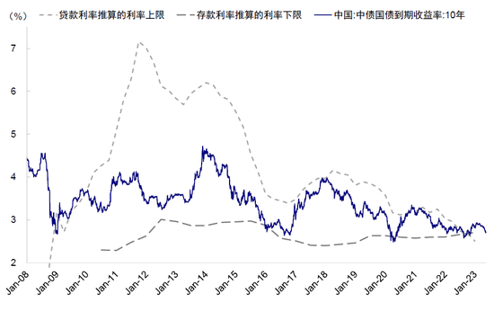 中金2023下半年展望：全球市场软着陆与慢爬坡