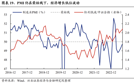 兴证策略:关注四个积极信号 底部区域坚定信心、保持耐心