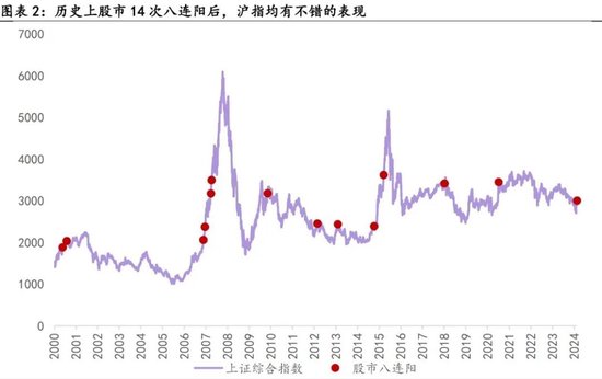 以史为鉴,政策发力后该关注那些行业?