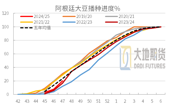 豆粕:01无望,提前换月