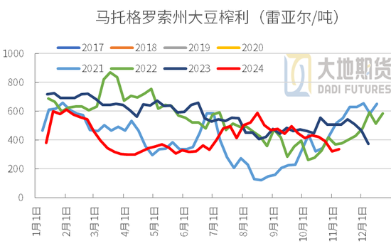 豆粕:01无望,提前换月