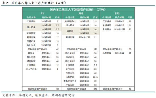化工（纯苯-苯乙烯）2025年报：逆水行舟，不进则退