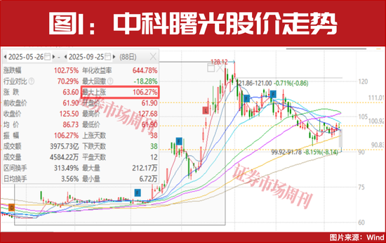 西瓜视频:易付卡-2.51万亿猛攻AI！两大龙头净吸金均超10亿