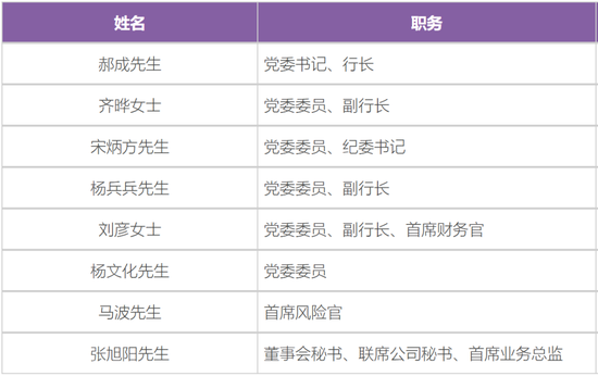 （光大银行官网高管名单）