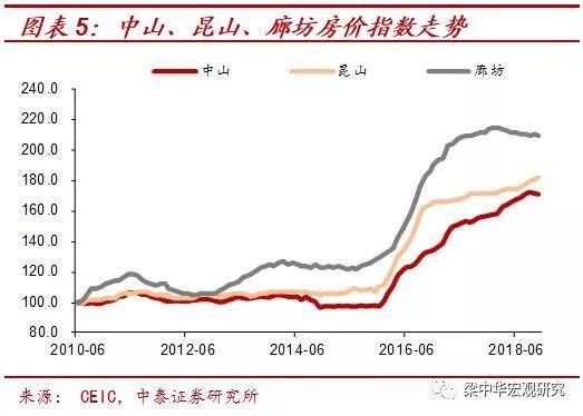 三亚人口统计_三亚风景图片(2)