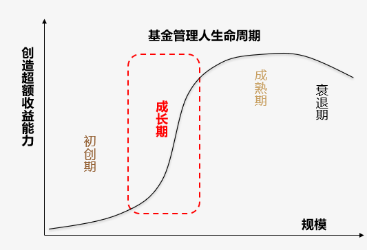 图片来源：歌斐资产