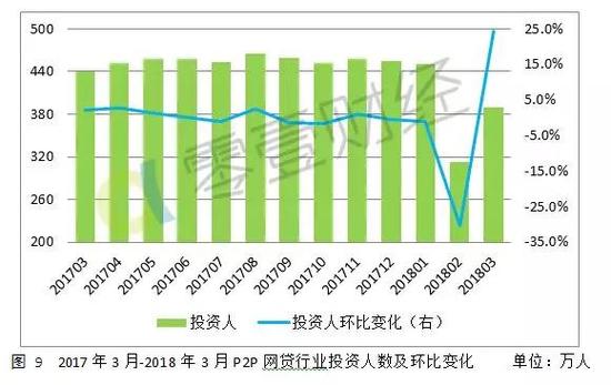 三、综合数据分析