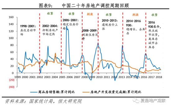 2.4、住房制度的价值取向有待明确