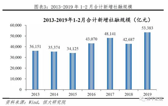 2019全球经济数据_...涨不是好征兆 全球经济形势 金丝雀 再发警报(2)