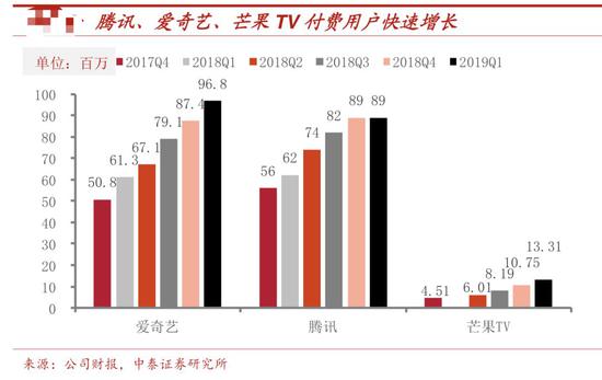  图片来源：中泰证券研报