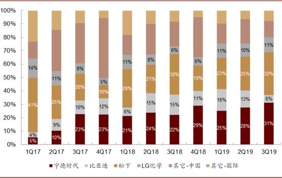 资料来源：GGII，Marklines，中金公司研究部