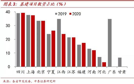 “虚幻”出的“25万亿”！对基建增速的系统测算